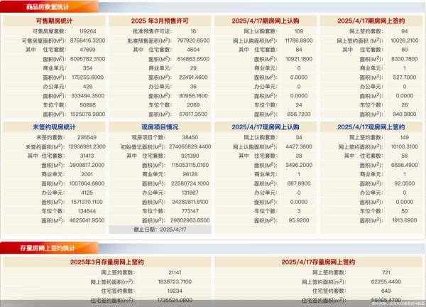 擒牛网 每日网签 | 4月17日北京新房网签243套、二手房网签721套