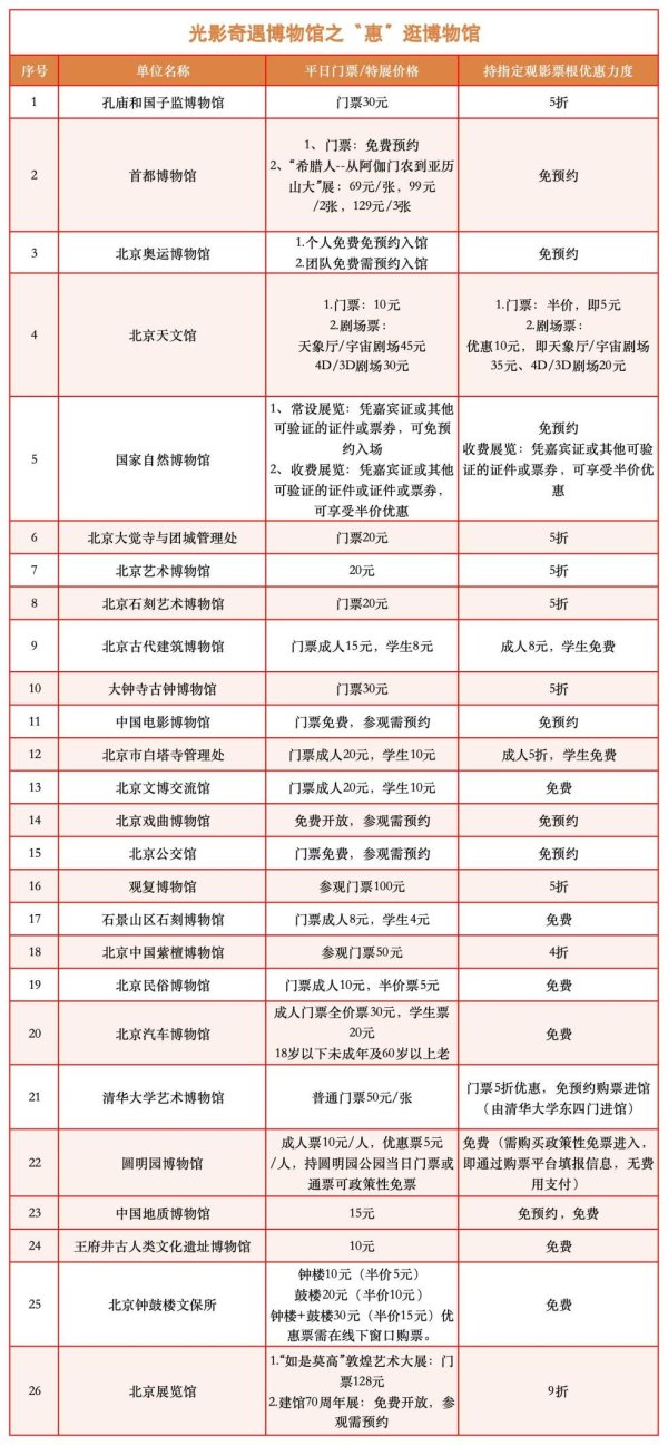 富腾优配  “电影+文博”跨界联动 北京电影节上演新消费（视频）