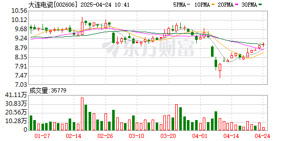 展鹏配资 大连电瓷：截至2025年4月20日公司股东人数为35155户