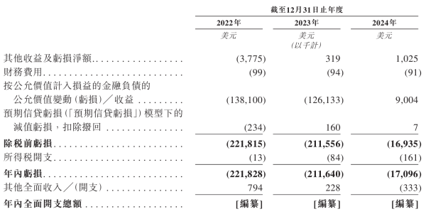 股配咖吧 三闯港股IPO！英矽智能净利连亏三年，8.6亿美元流动负债压顶