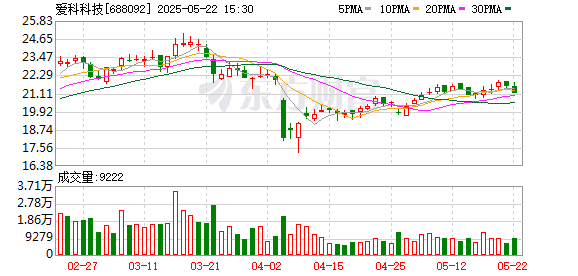 牛鑫所 爱科科技：2024年年度股东会决议公告