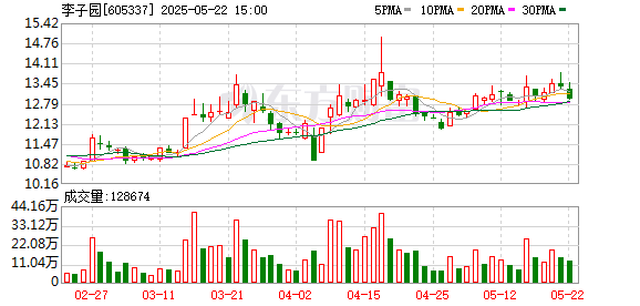 开源优配 李子园：2024年年度股东大会决议公告