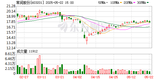 蜗牛配资 常润股份：2024年年度股东大会决议公告