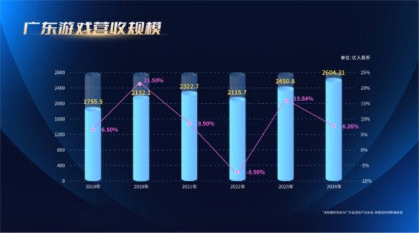 丰汇投资 经济第一大省 渴望下一个“爆款”