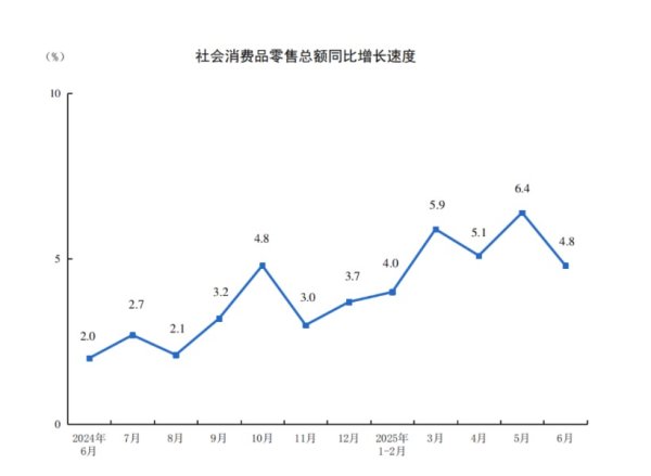 云操盘 上半年GDP66.05万亿！专家：下半年仍需增量政策支撑，降准降息窗口或近